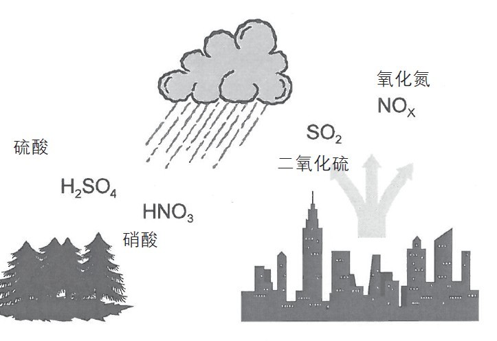 碳足迹_全球人均碳足迹(2)