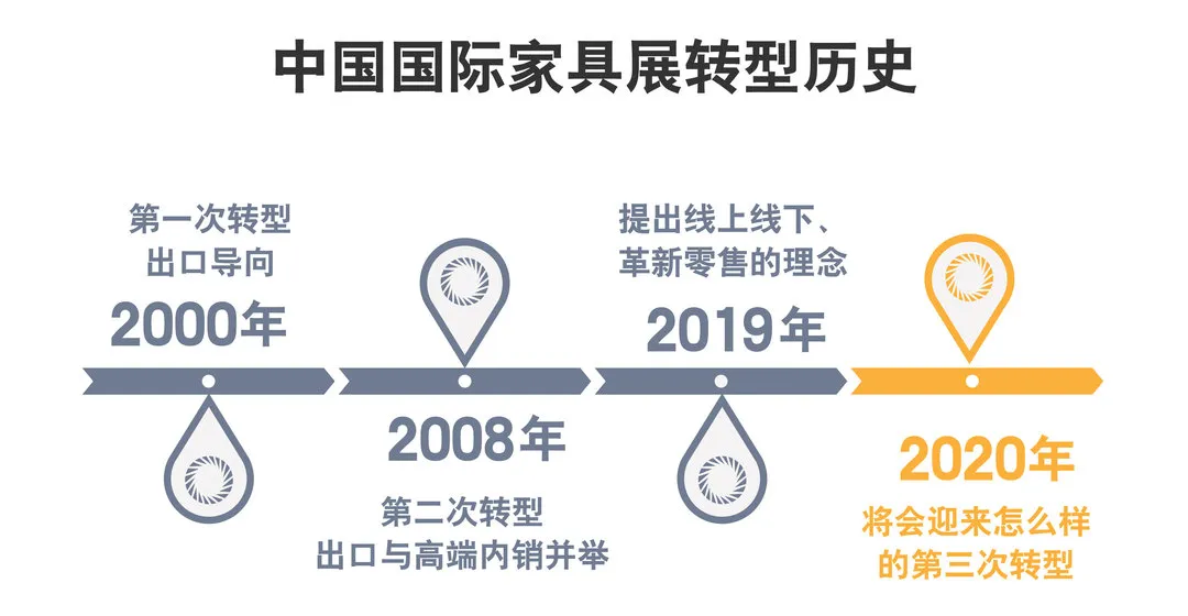 上海家具展又有新动作?博华创始人畅谈展会转型 第2张 衣柜加盟 第2张
