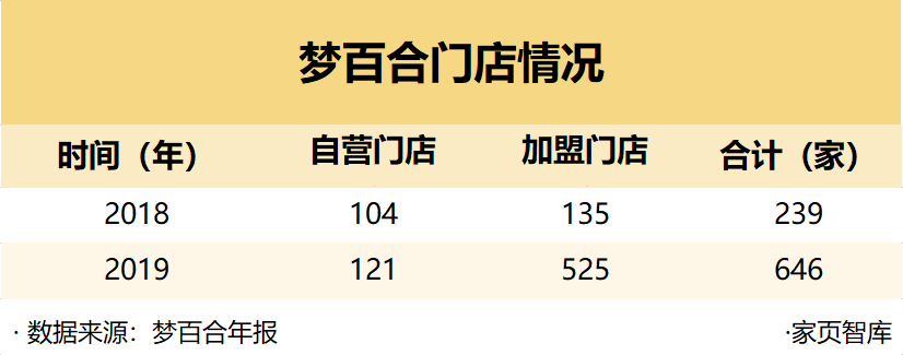 梦百合的野心 第7张 橱柜 第7张